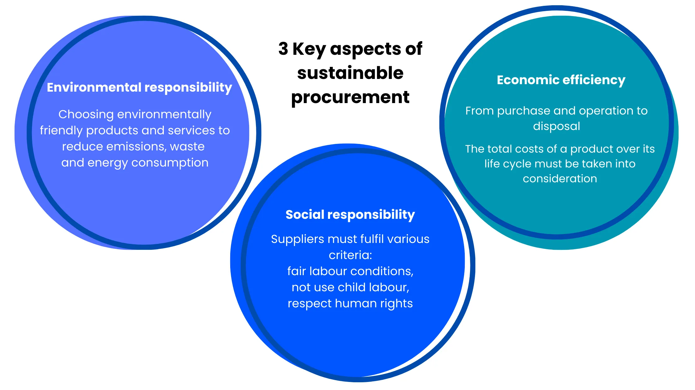 sustainable procurement (1)