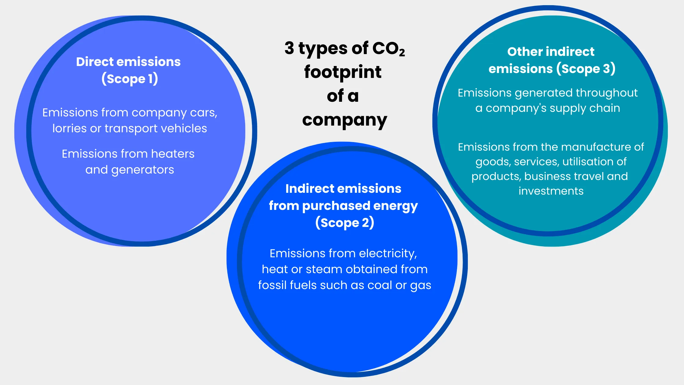 CO2 Footprint(1)