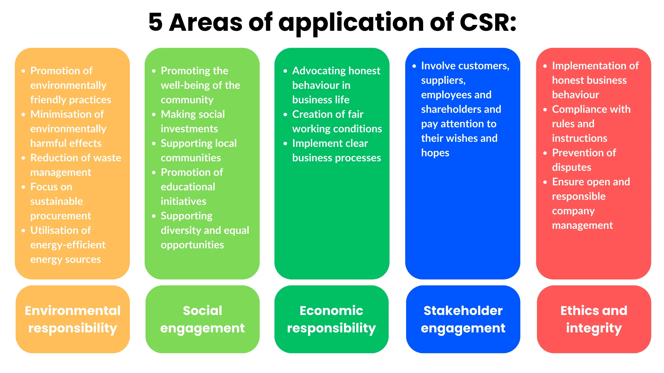 CSR(1)