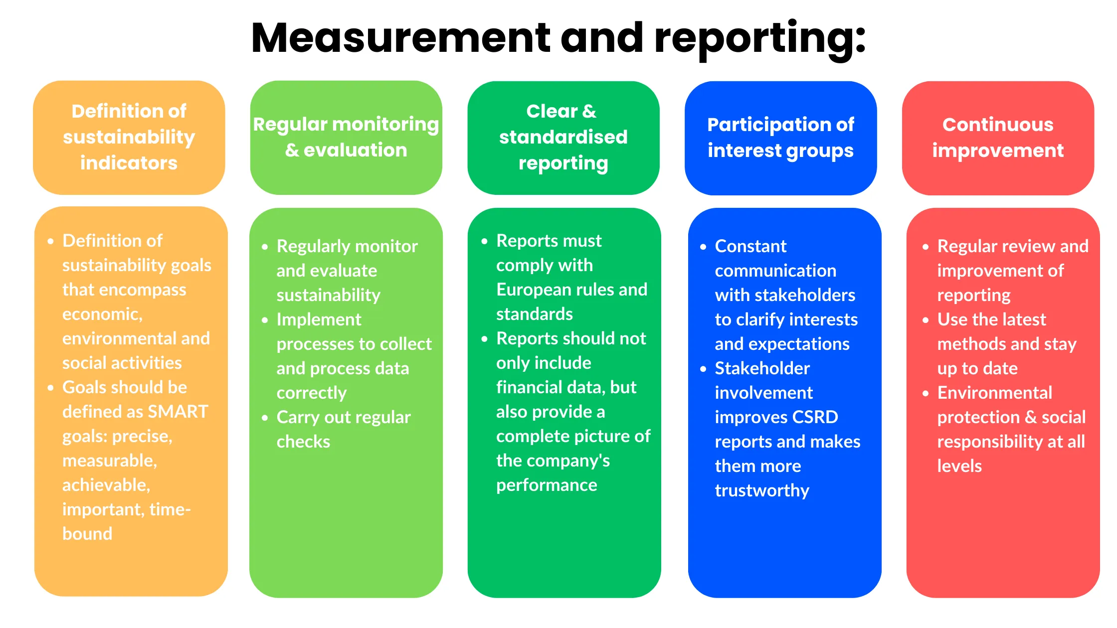 CSRD(2)