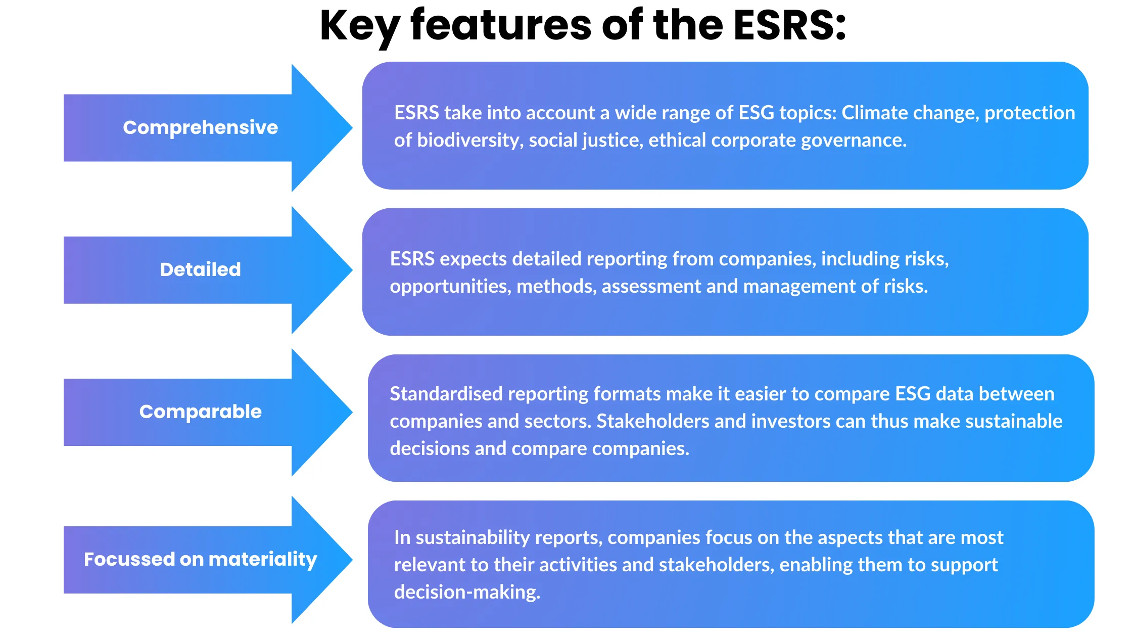 ESRS(1)