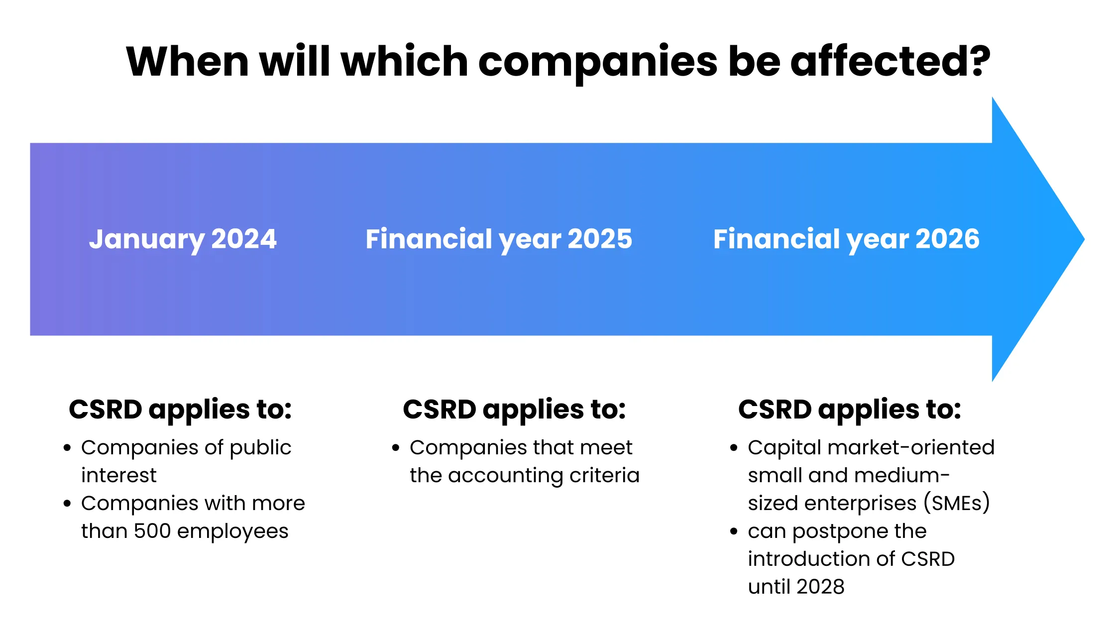 CSRD(1)