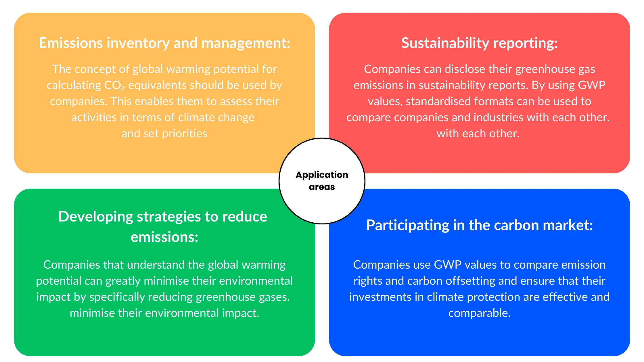 CO2 Footprint(2)