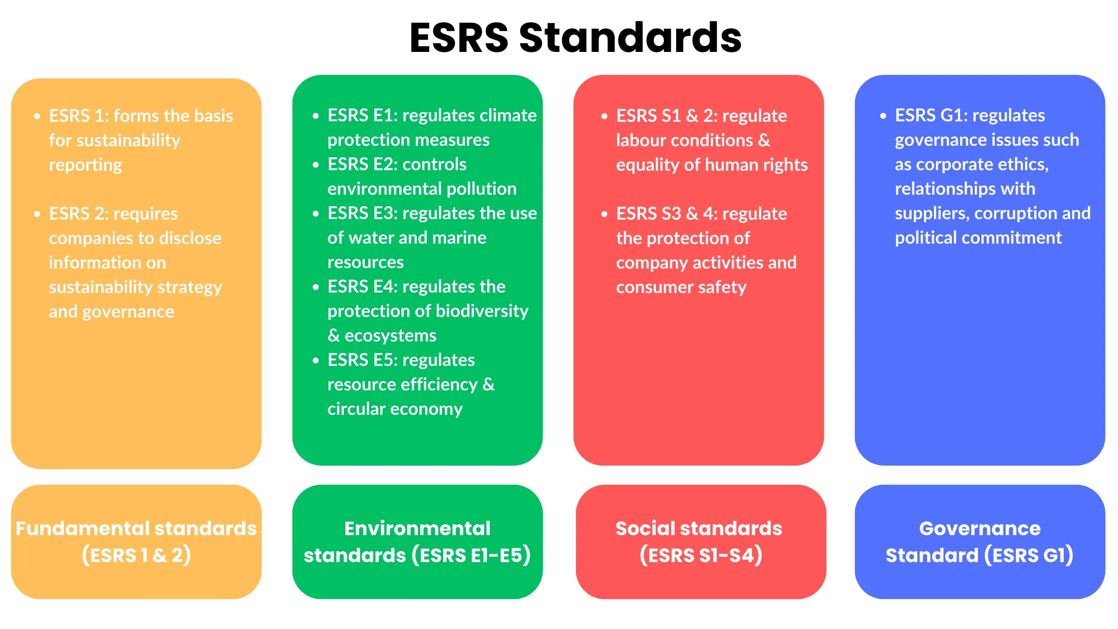 ESRS(2)