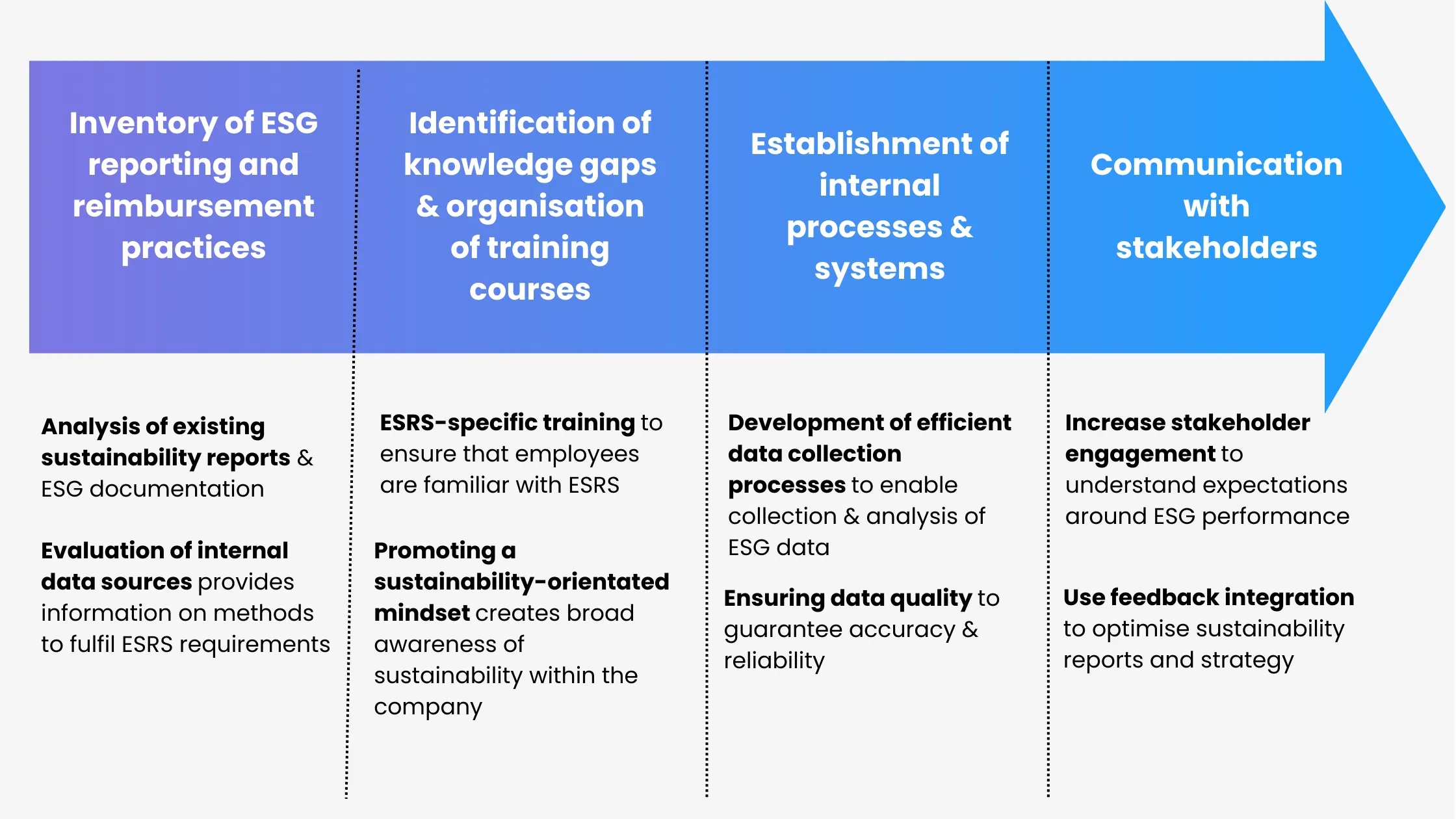 ESRS(3)