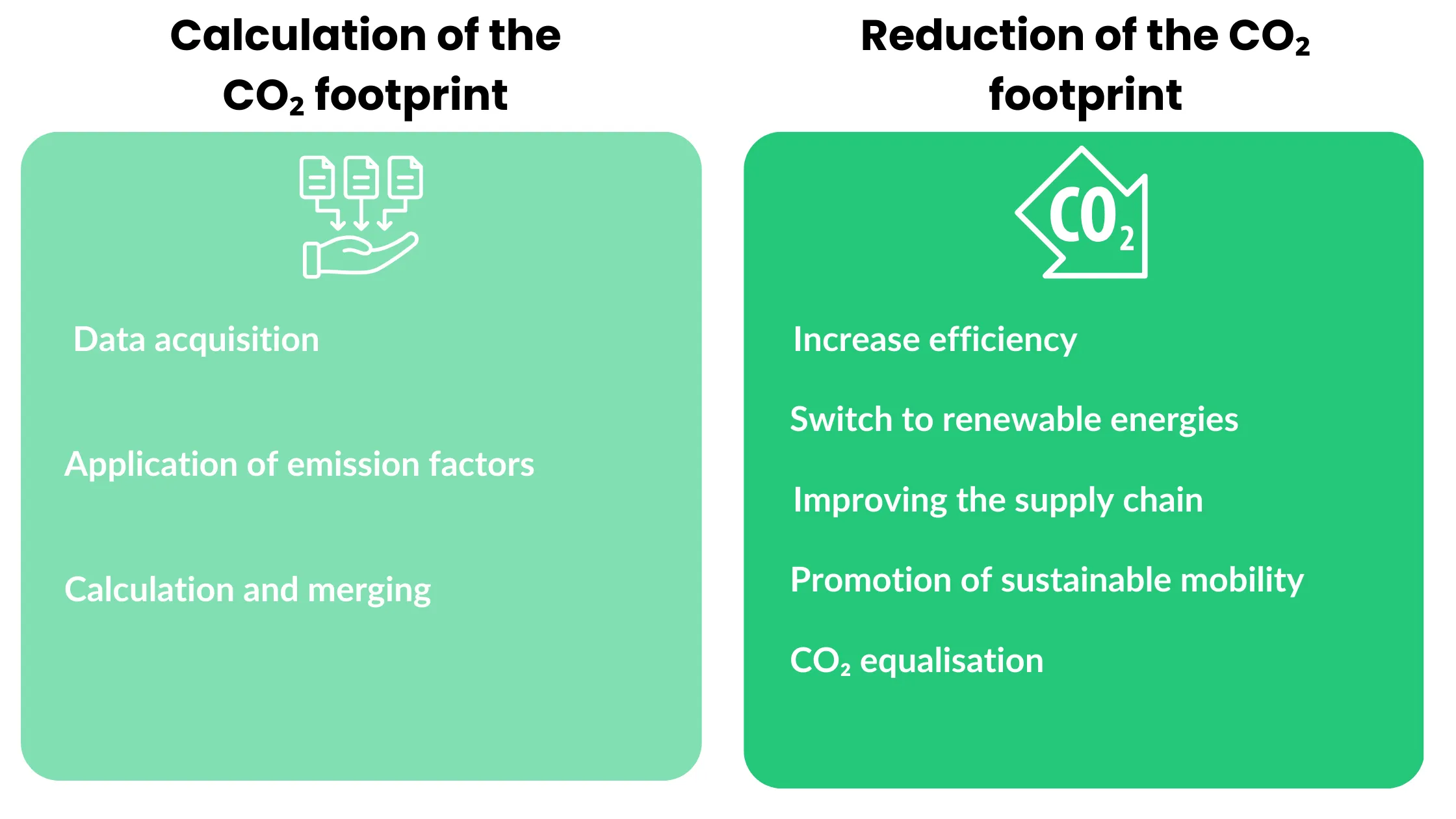 CO2 Footprint(3)