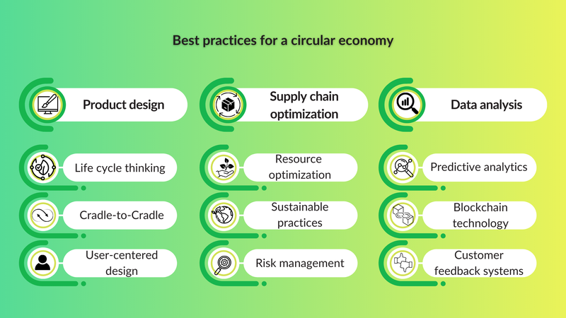 Best practices for a circular economy