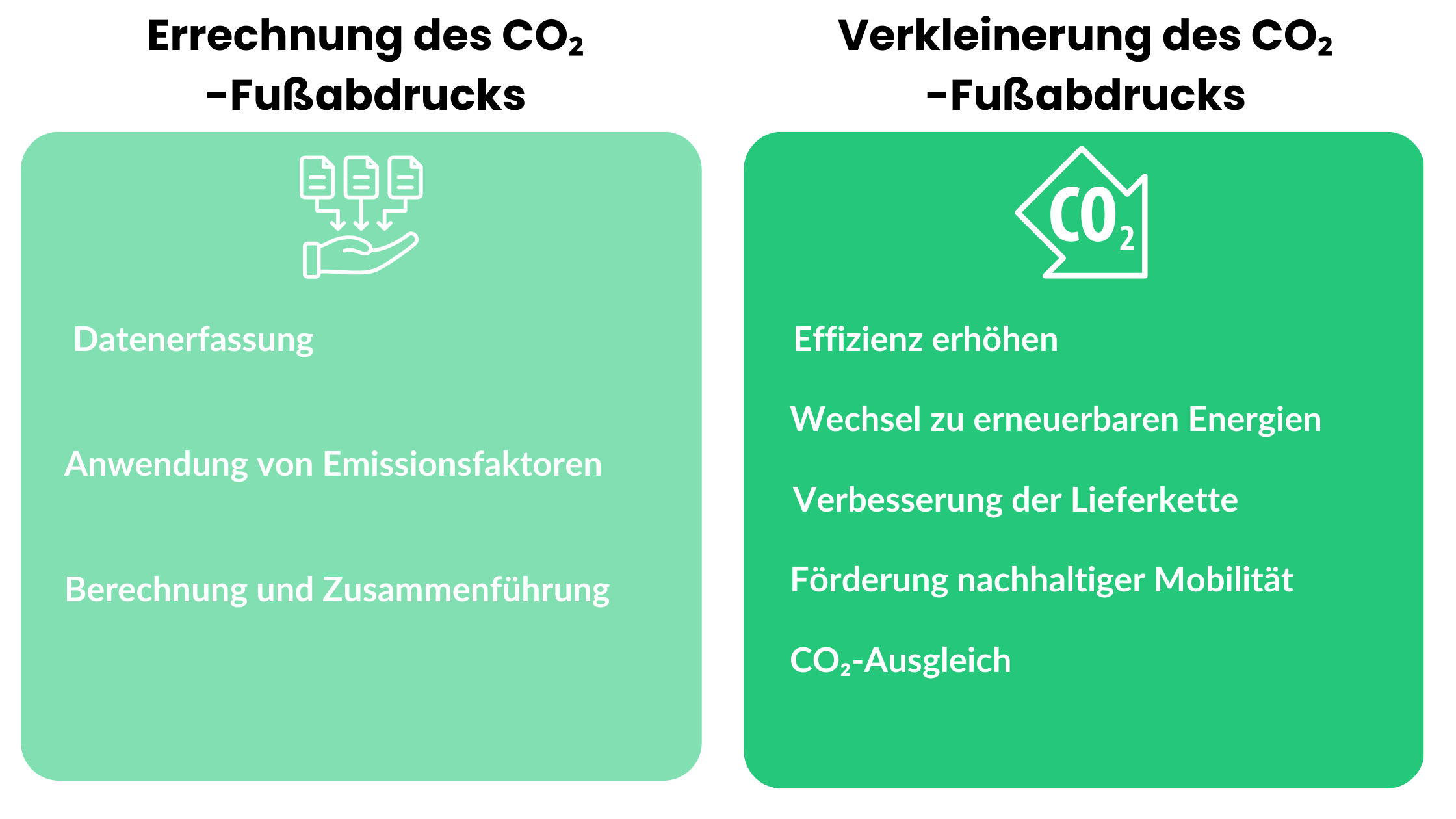CO2 Fußabdruck Definition