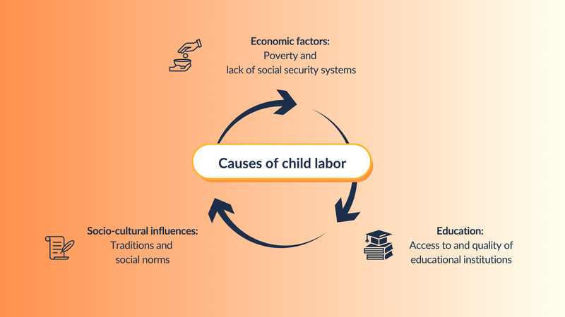 Causes of child labor