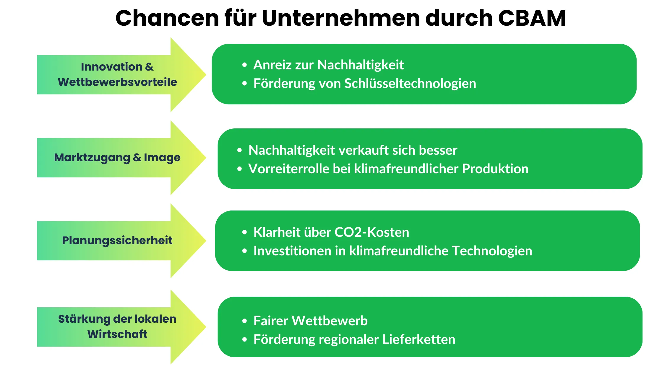 Chancen_Unternehmen_CBAM