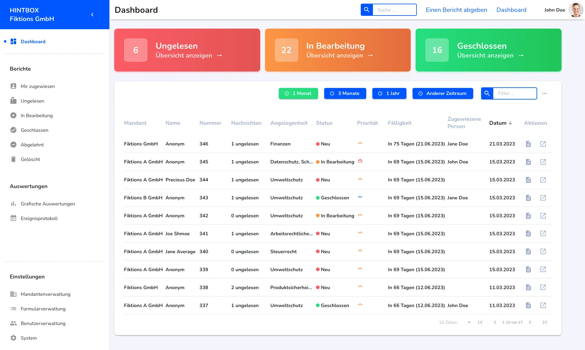 Dashboard die Zentrale der Hintbox Dashboard die Zentrale der Hintbox