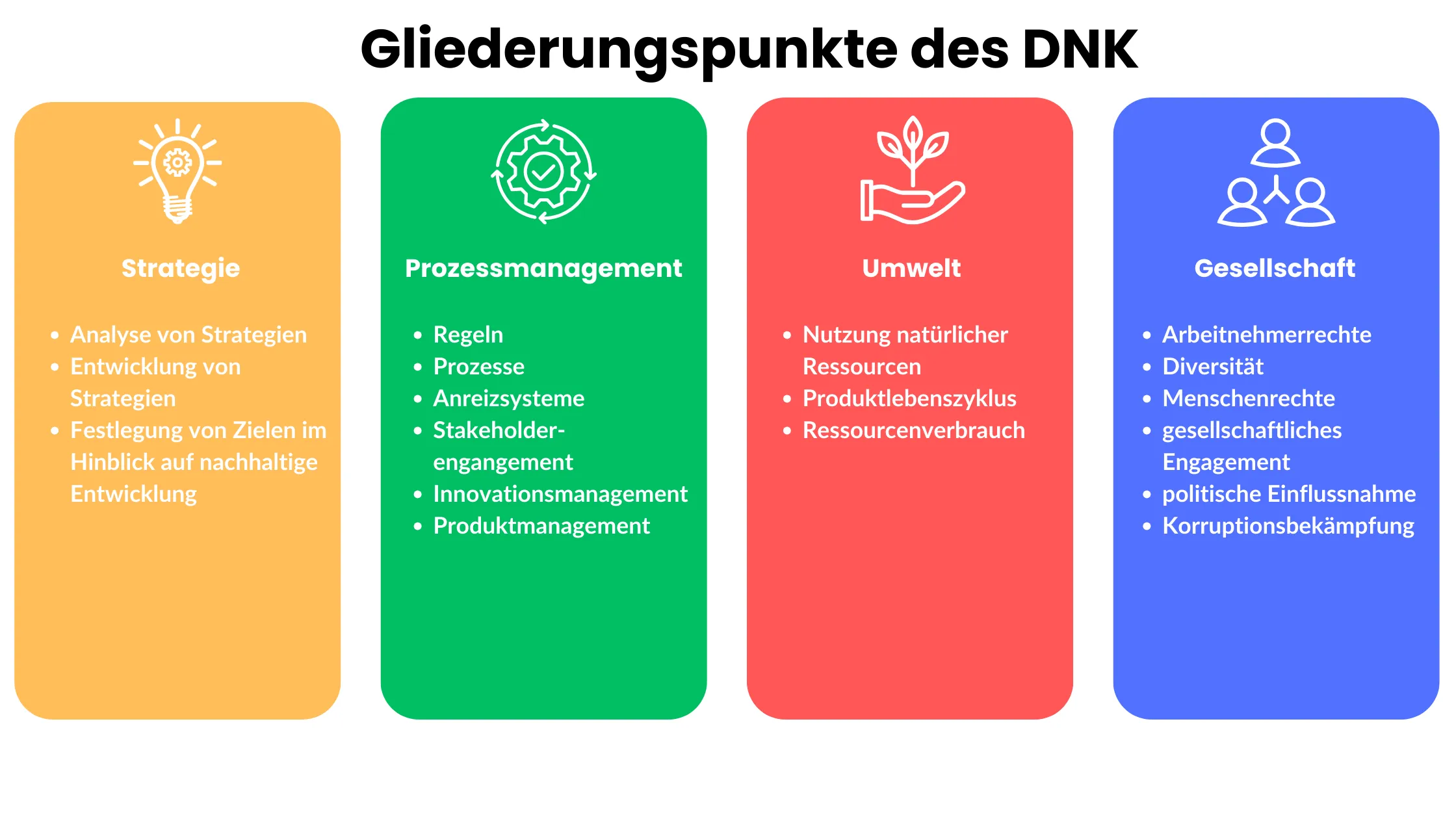 Deutscher Nachhaltigkeitskodex_DNK