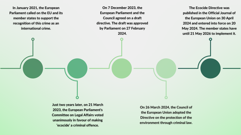 ENVIRONMENTAL CRIME DIRECTIVE