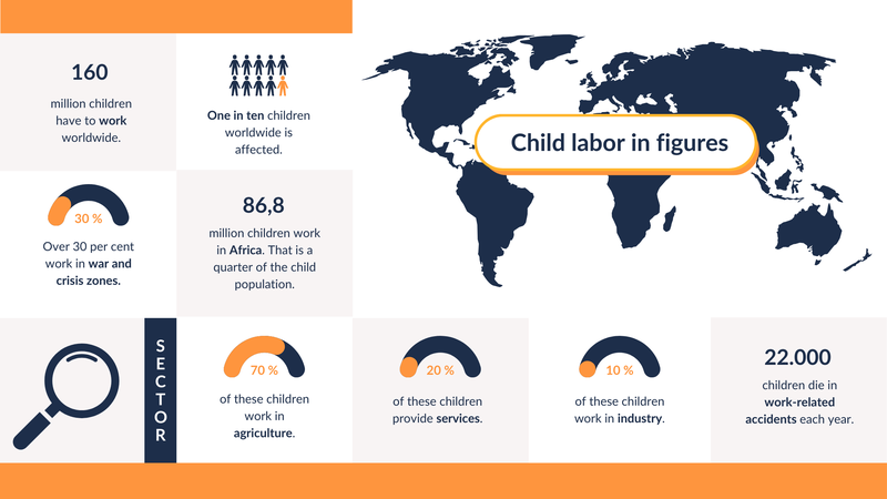 Figures on child labor