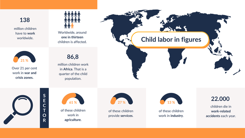 Figures on child labor