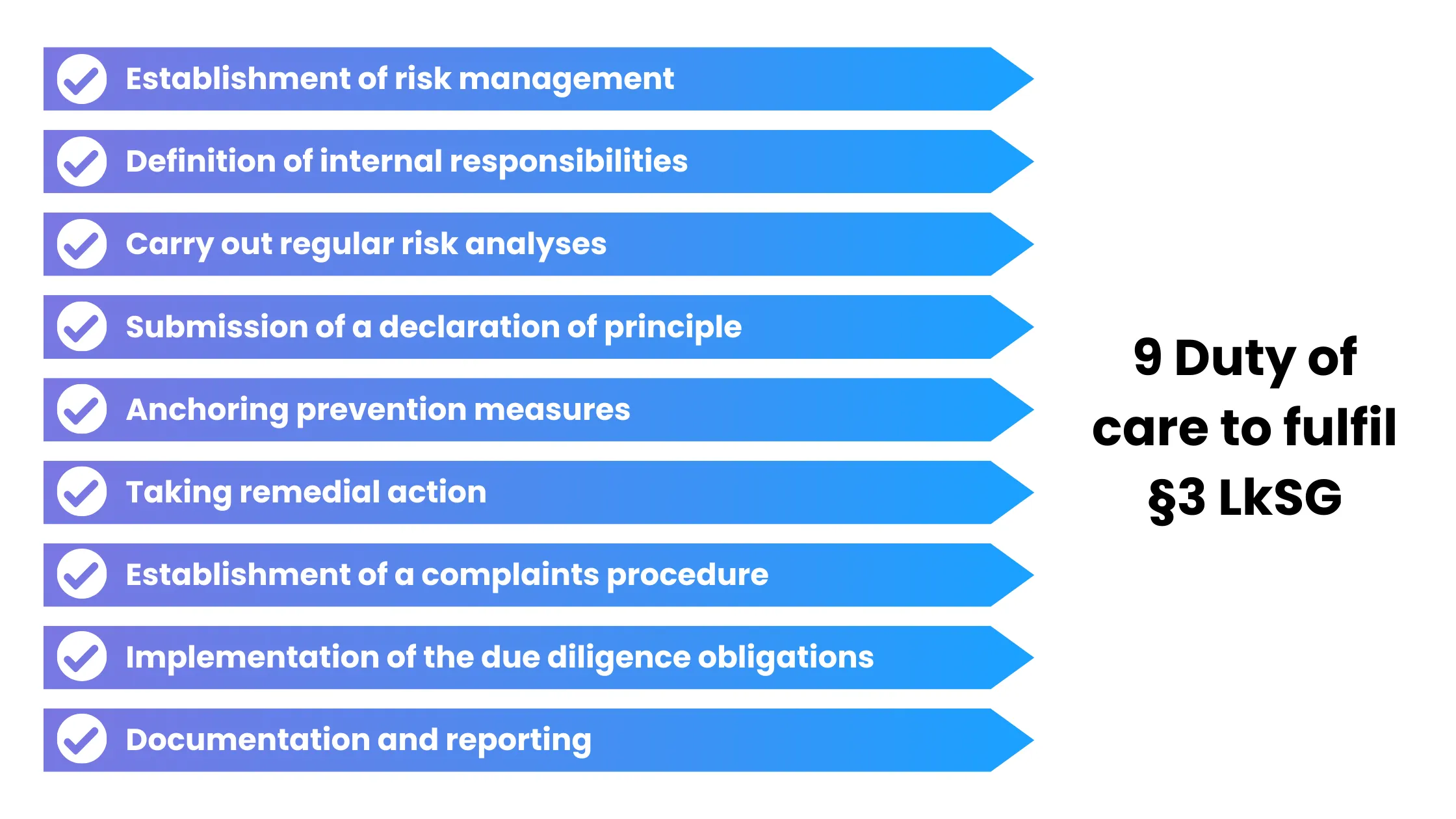 German Supply Chain Act