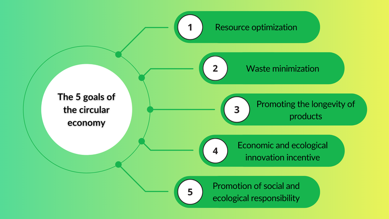 Goals of the Circular Economy