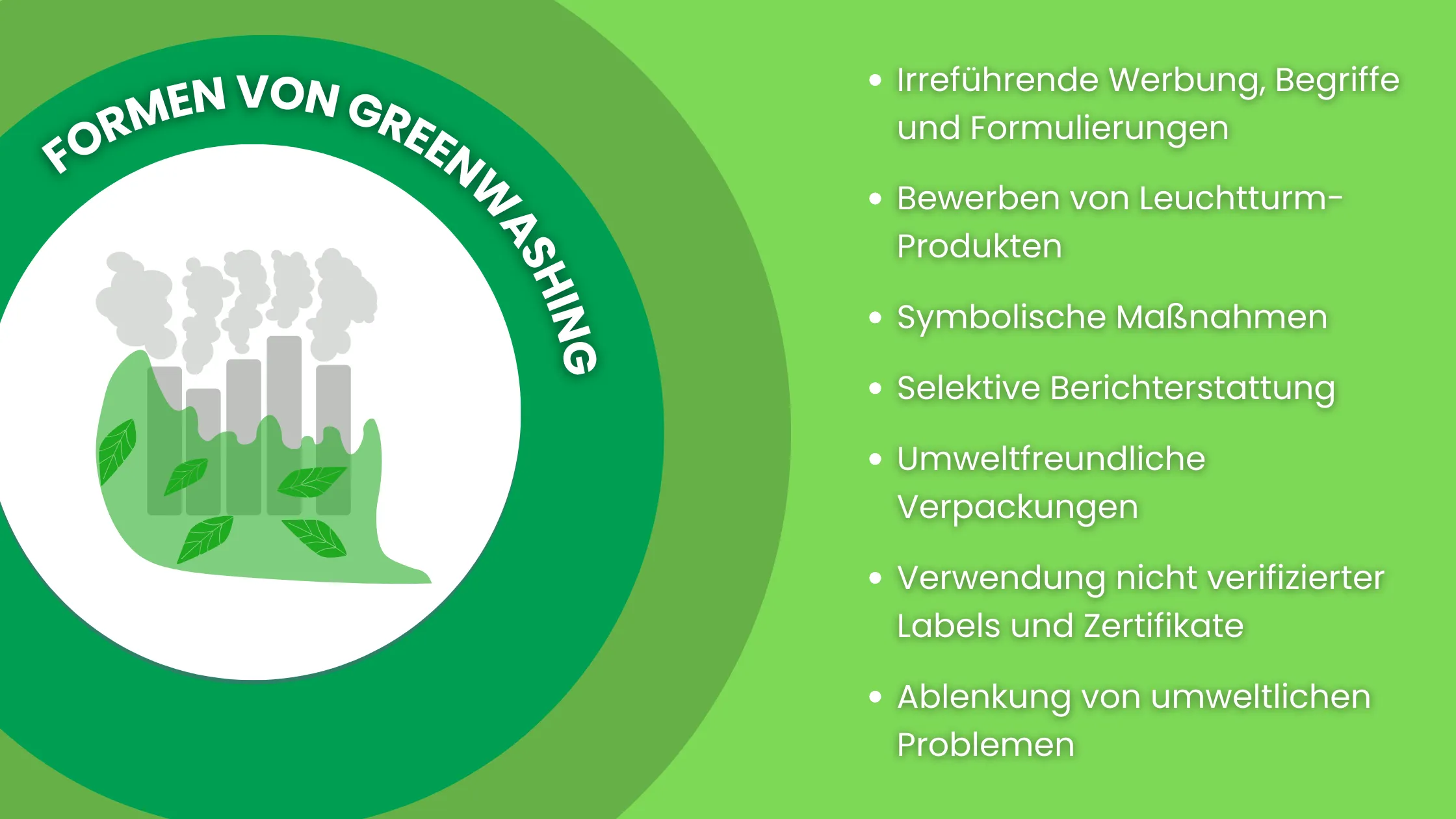 Greenwashing Beispiele