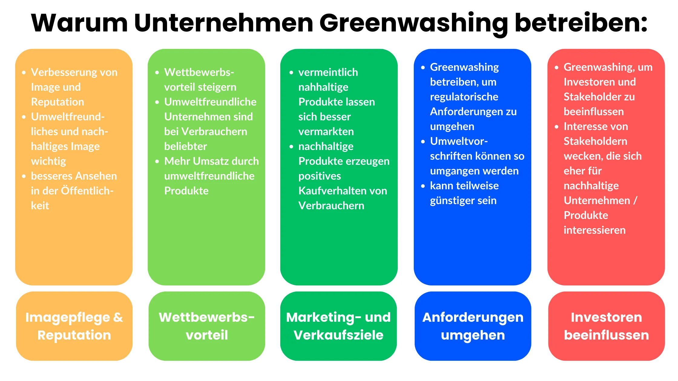 Gründe für Greenwashing