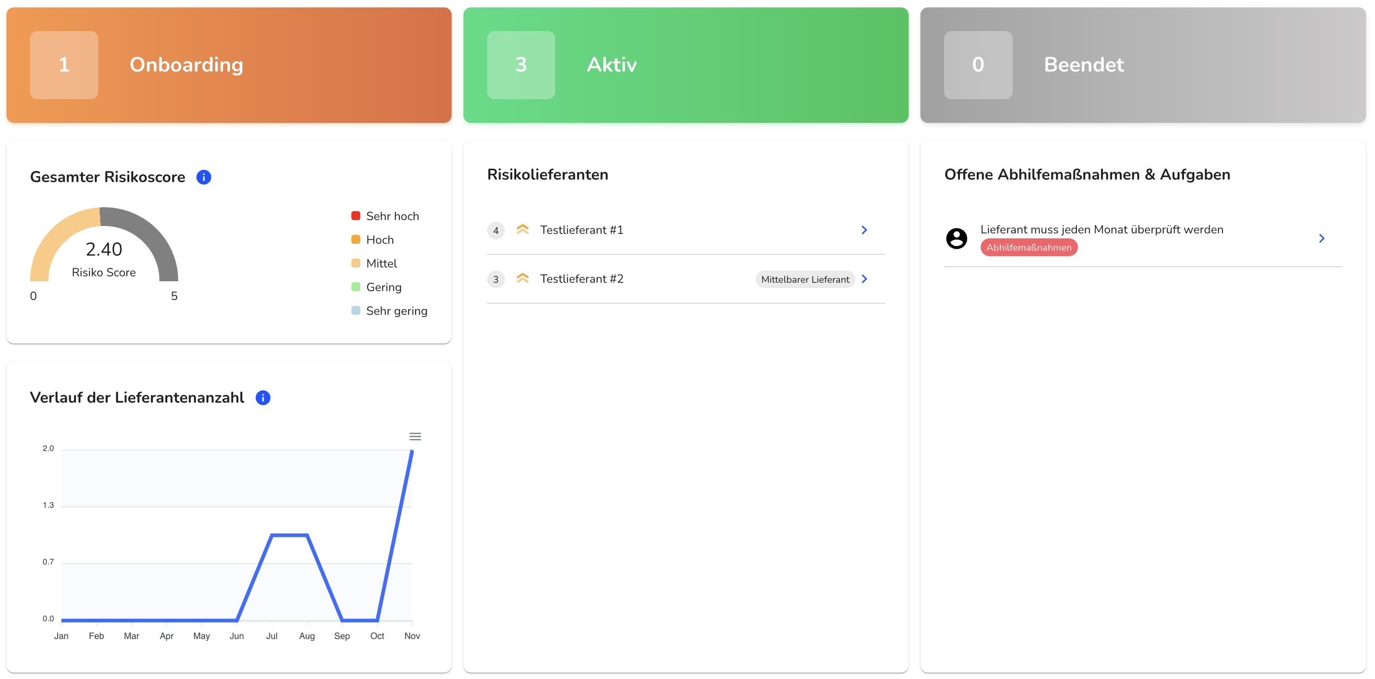 Massgeschneidertes_Dashboard