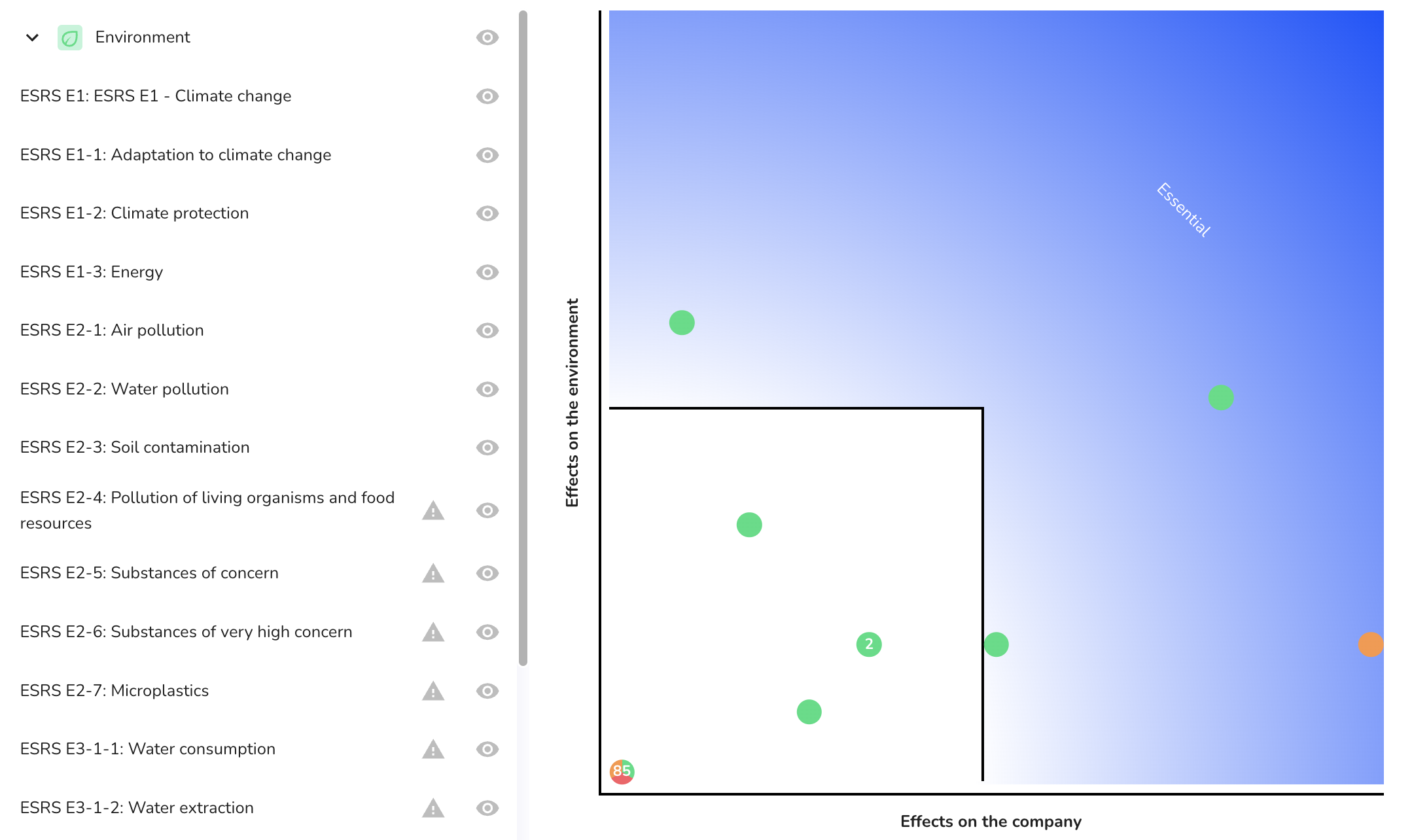 Materiality matrix