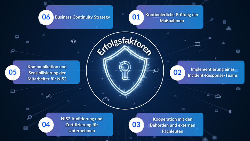 NIS2-Umsetzungsgesetz_Best Practices