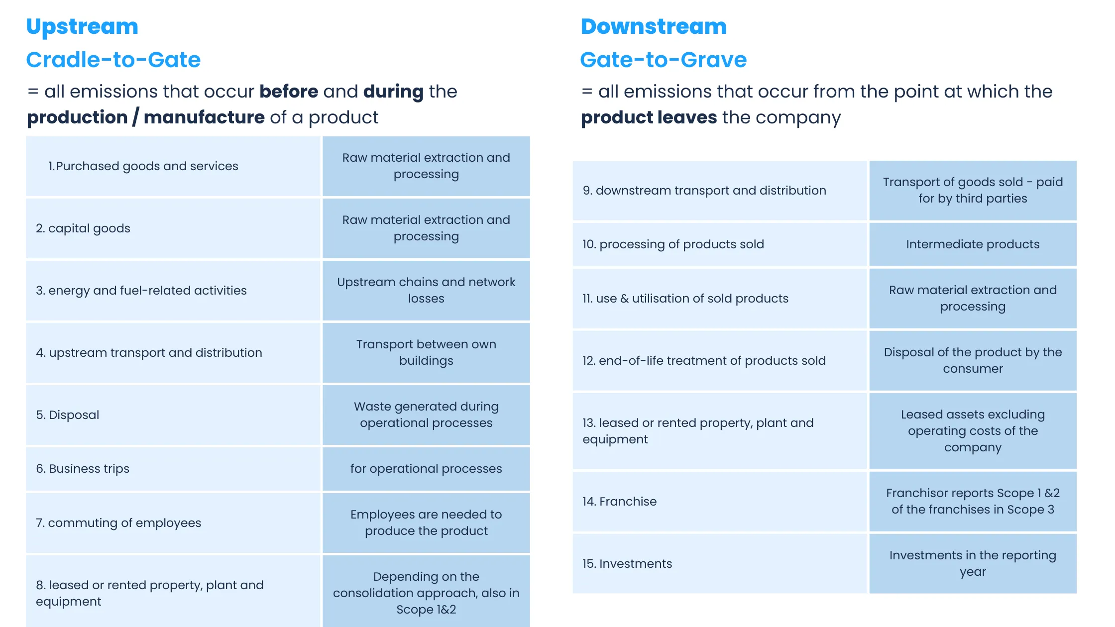 Upstream-downstream_Scopes