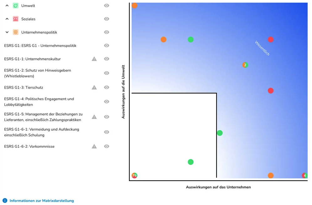 Wesenlichkeitsmatrix