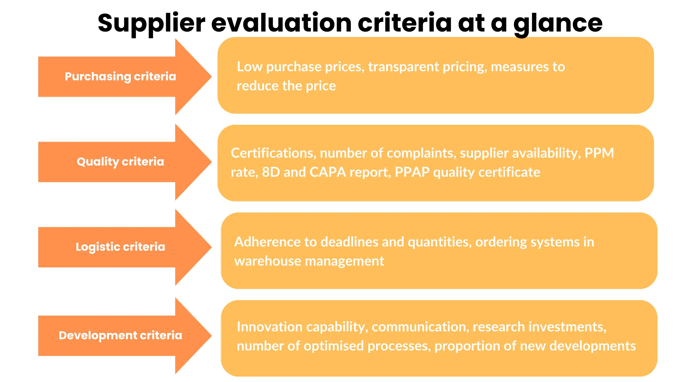 criteria supplier evaluation