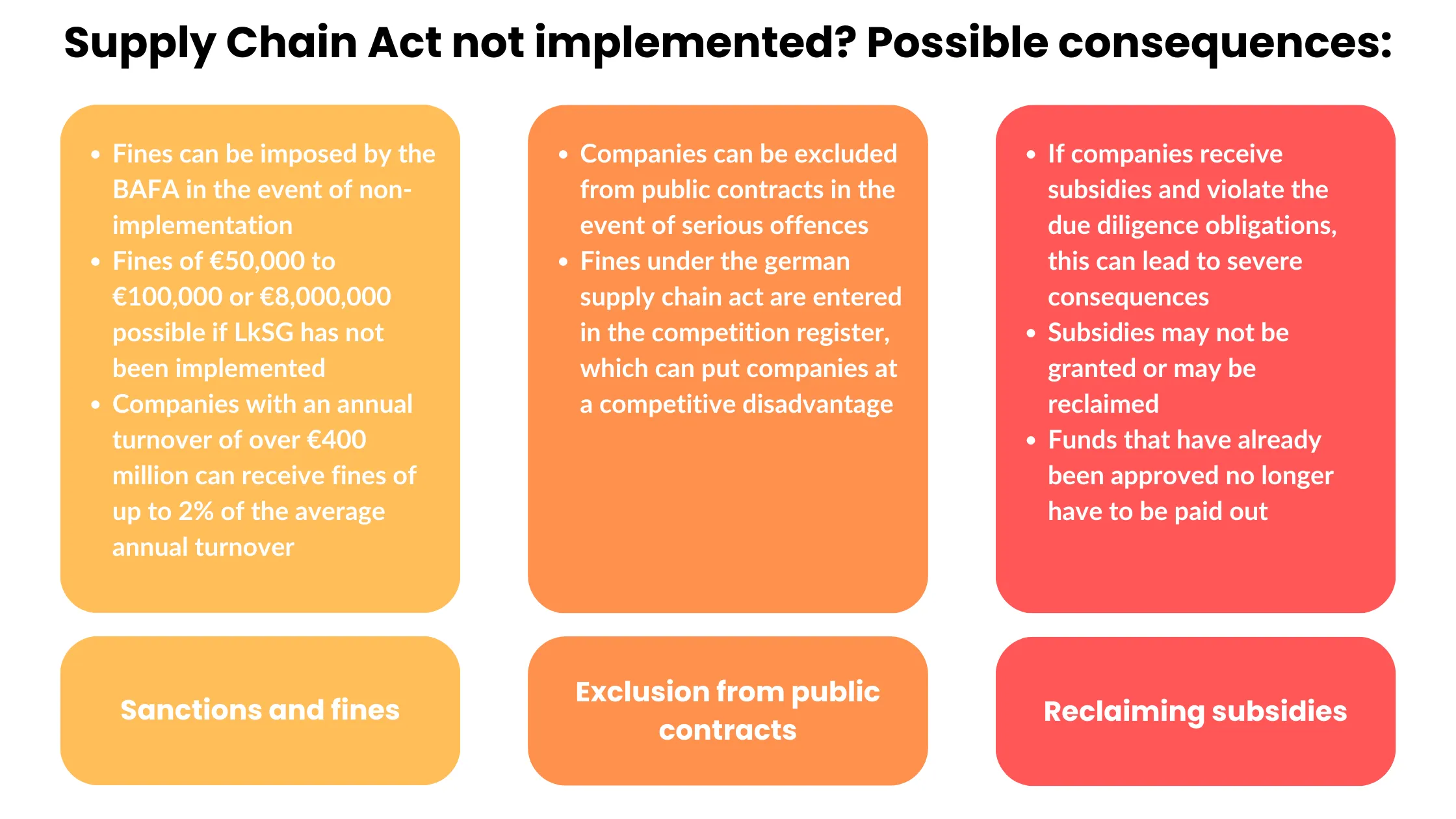 definition supply chain act