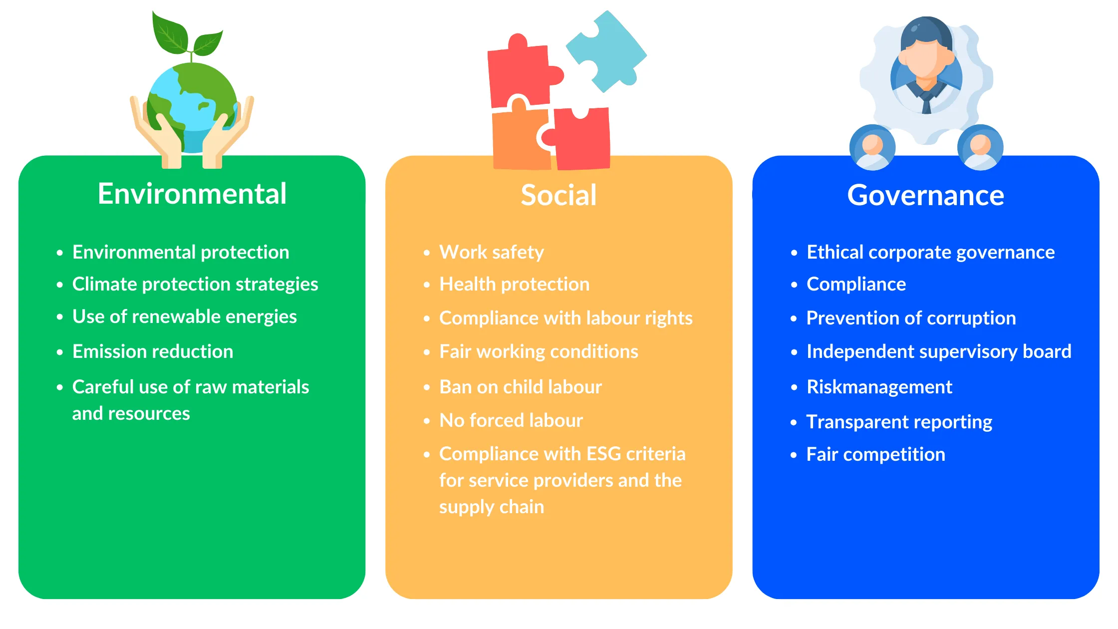 esg criteria