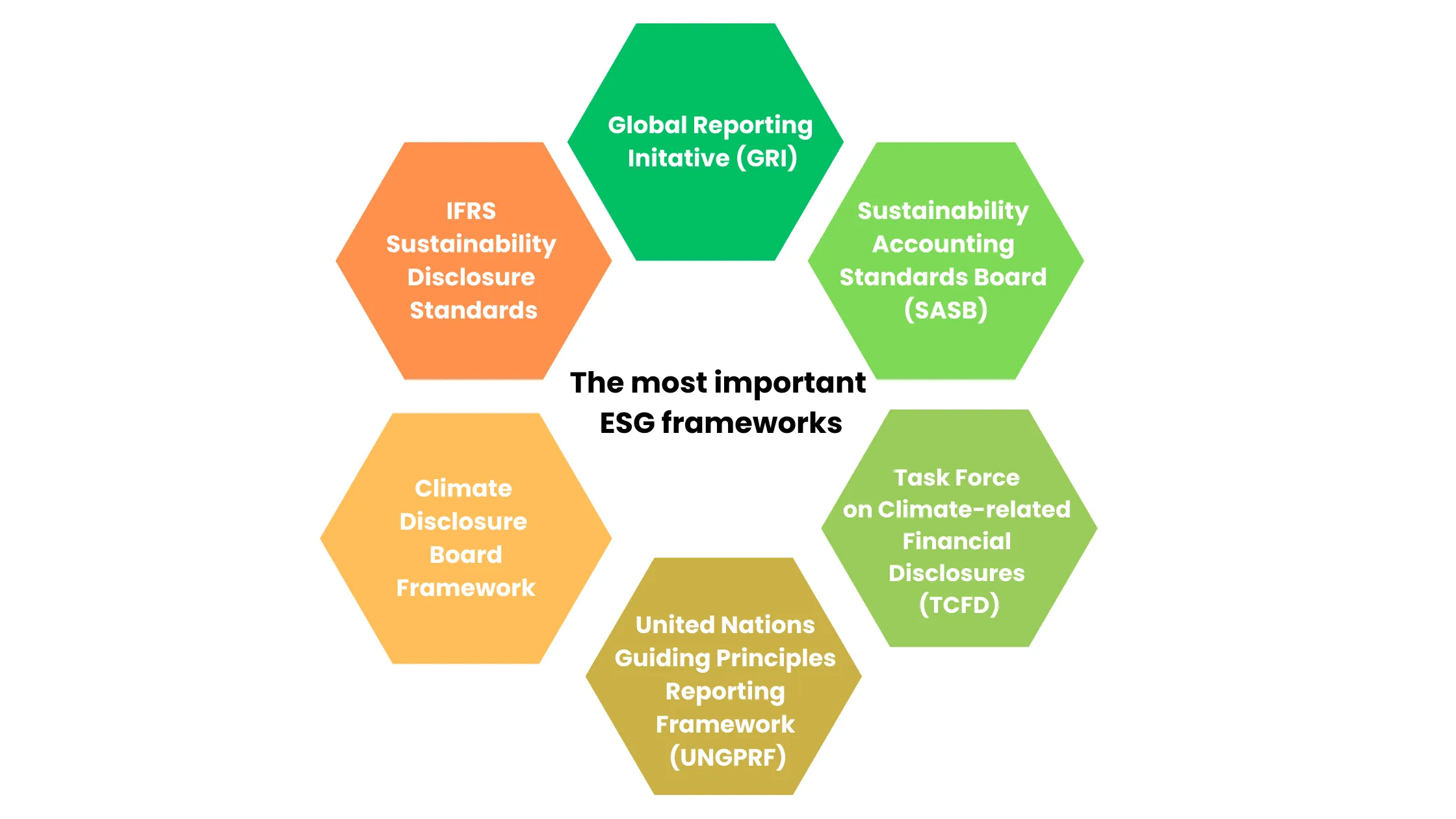 esg frameworks