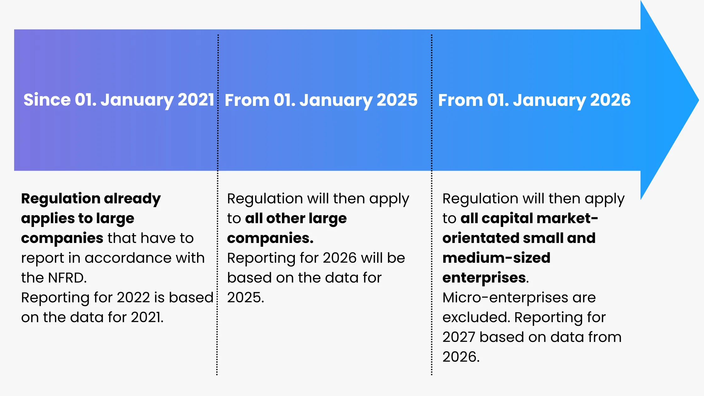 eu taxonomy deadlines