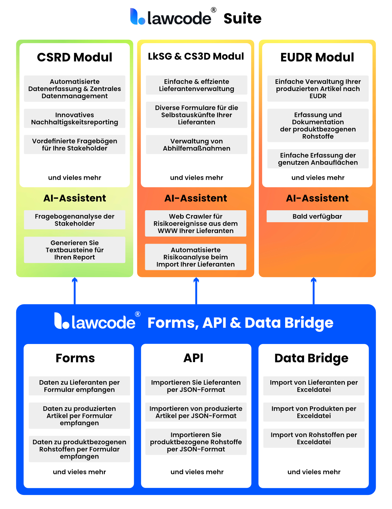 lawcode Suite