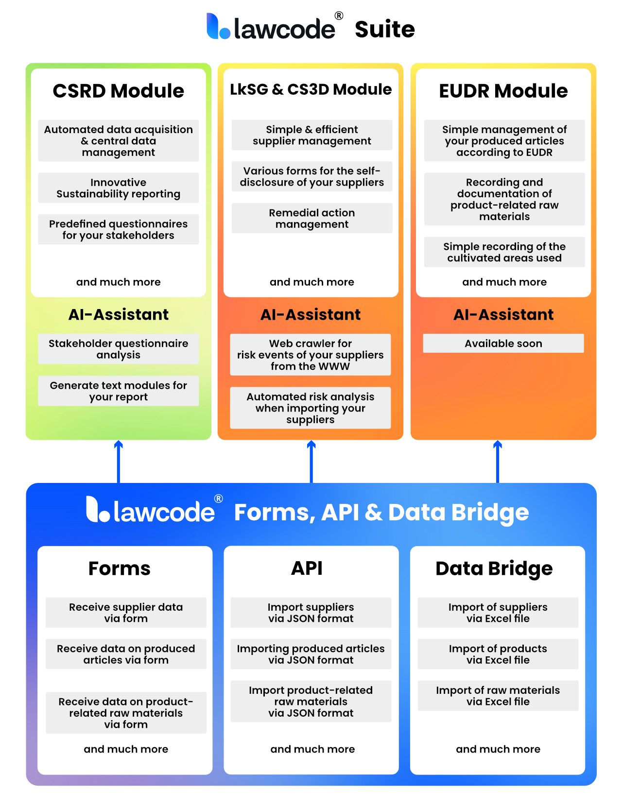 lawcode Suite (EN)