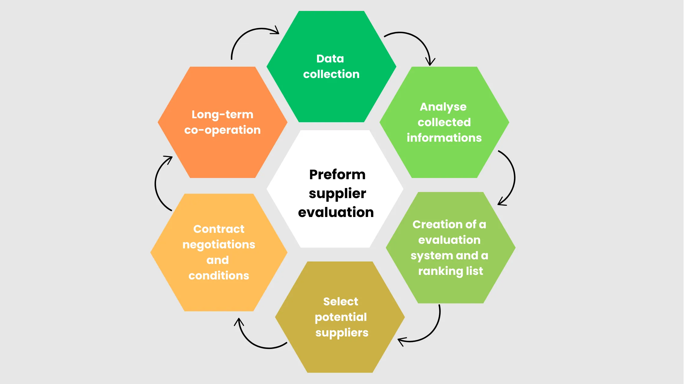 preform supplier evaluation