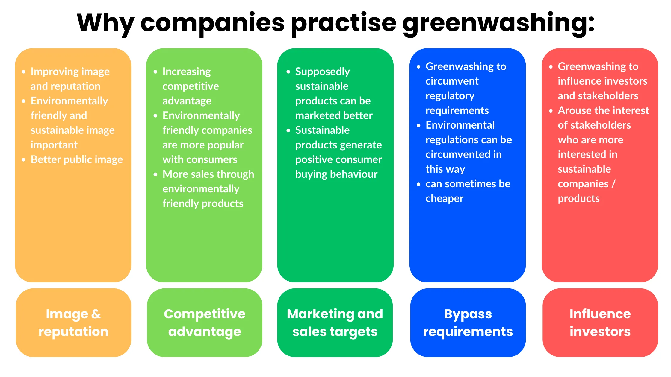 reasons of greenwashing